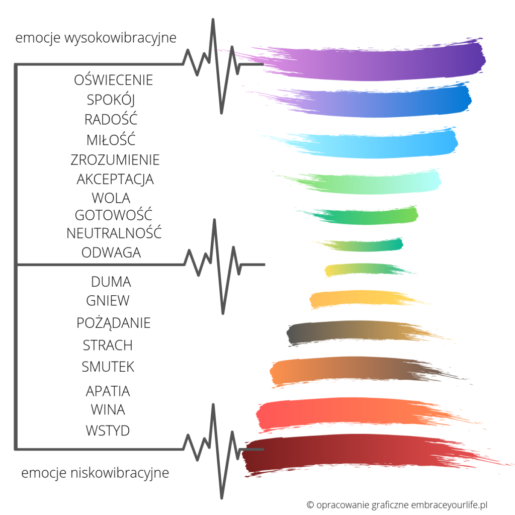 theta healing